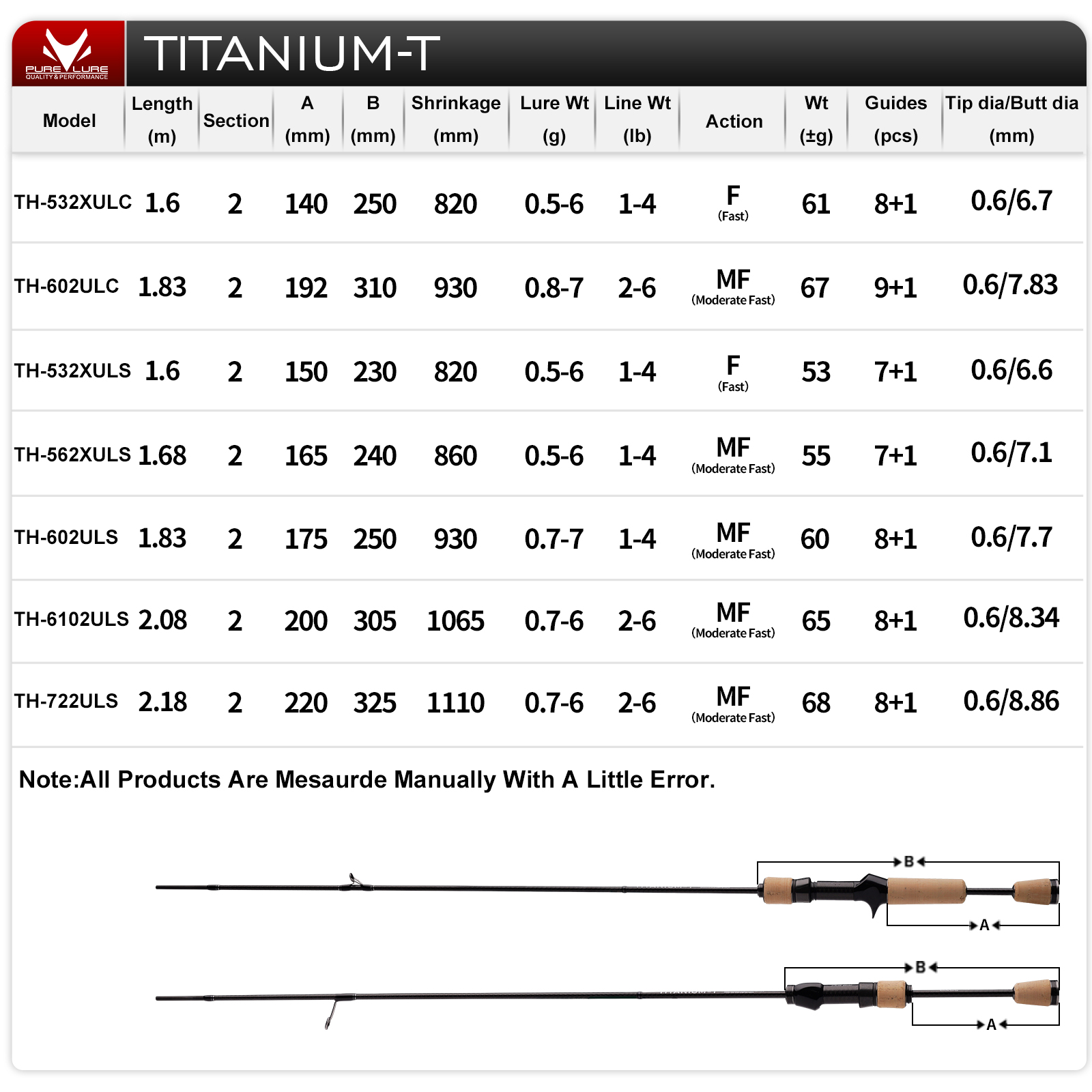 Canne à pêche PURELURE TITANIU - Fishing Equipment Guide avis et prix