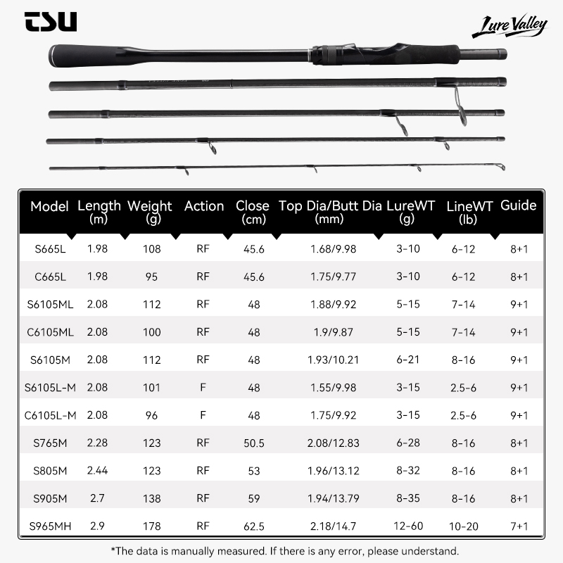 Canne à pêche de voyage TSURIN - Fishing Equipment Guide avis et prix