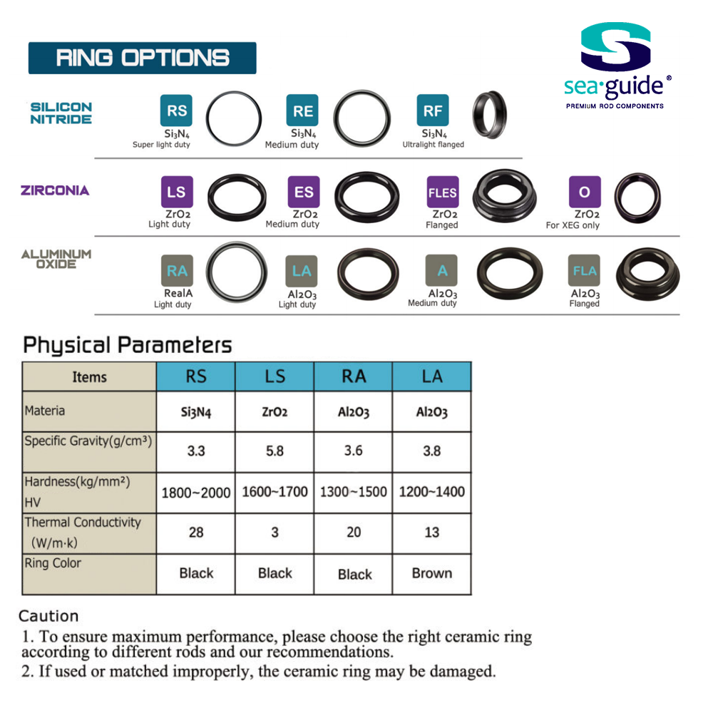 Support de guide de ligne simp - Fishing Equipment Guide avis et prix
