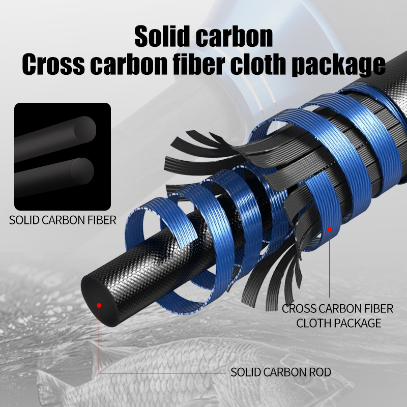 ROLLFISH Premium 2 sections en - Fishing Equipment Guide avis et prix